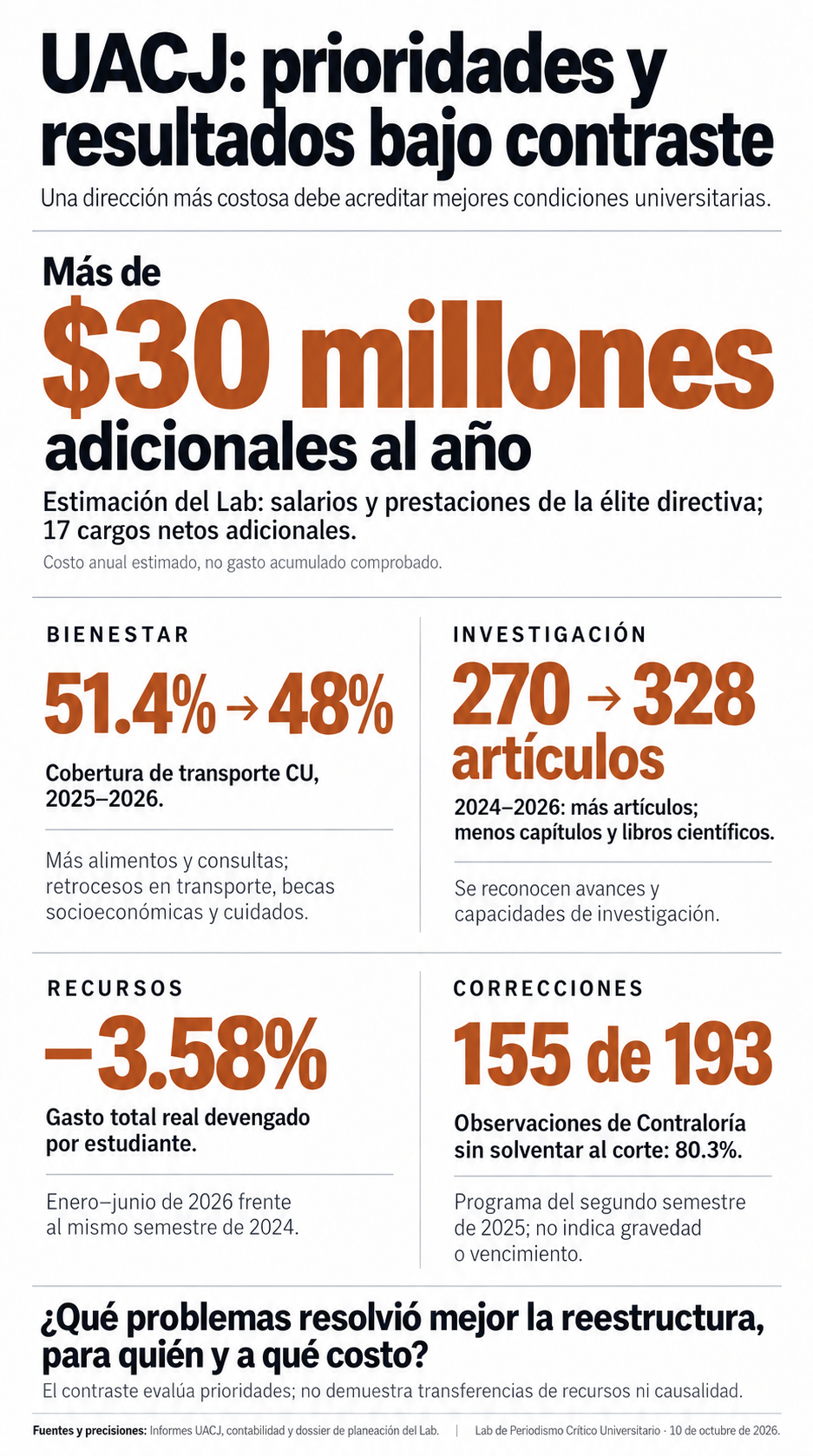 UACJ: prioridades y resultados bajo contraste