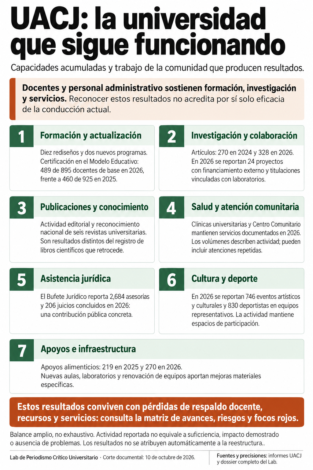 UACJ: la universidad que sigue funcionando